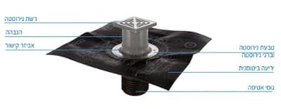 איטום שלילי לקיר מסד בבניין חדש - מניעה מראש של בעיות רטיבות